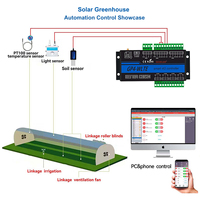 Pengontrol SIM GP4 4G dengan Sensor Transmitter Pengukur Level Cairan 4 hingga 20mA, Sakelar Relay 4CH untuk Kontrol Pompa Tangki Air RS485