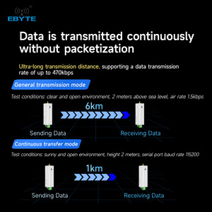 Ebyte ODM EWD95M-433C20(485) R485 วิทยุส่งข้อมูลต่อเนื่องความเร็วสูง ไมโคร DlN-rail DTU วิทยุส่งข้อมูล LORA 433MHz - Product Image 3