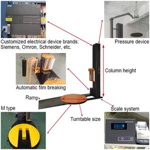 Impacchettatrice Stretch Pallet automatica per magazzino, logistica, spedizione - Product Image 4