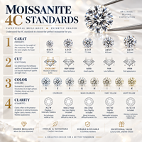 Stock disponible Pierres de Moissanite en vrac Couleur D VVS1 Coupe excellente 0,3ct-2ct Moissanite Formes multiples Fabrication de bijoux Vente en gros