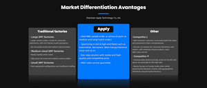 SECC OEM <span class=keywords><strong>PCB</strong></span> lắp ráp ODM tùy chỉnh bảng mạch chất lượng cao Multilayer SMT chế biến nhà máy thâm quyến Giao hàng nhanh - Product Image 3