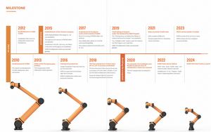 Robot Colaborativo AUBO-i7 de 6 Ejes, Brazo Robótico para Soldadura con Carga Útil de 7 kg y Alcance de 1150 mm - Product Image 6