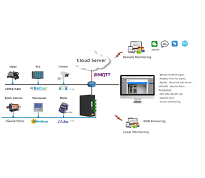 Milesgo HMI2004-BMS(RK3568) เกตเวย์ BMS, ตัวควบคุม IoT แบบ Web HMI รองรับ Modbus, BACnet, MQTT, <span class=keywords><strong>OPC</strong></span> <span class=keywords><strong>UA</strong></span> สำหรับอาคารอัจฉริยะ - Product Image 3