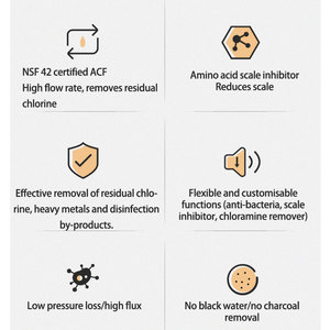 Acf phòng tắm nước lọc Cartridge cho chloramine Mùi Fluoride và kim loại nặng nước cứng nhẹ nhàng hơn để giảm clo - Product Image 5