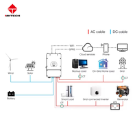 Système solaire hybride tout-en-un AHTECH 5kW 10kW 15kW 20kW, système de stockage d'énergie solaire triphasé, prix d'usine