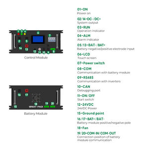 Batterie solaire au lithium Hope 100 kWh 358,4 V 200 Ah 48 V Lifepo4 pour système solaire domestique - Product Image 2