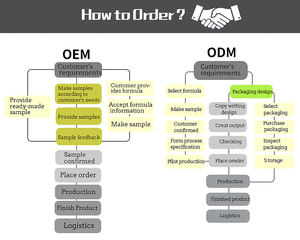 Bonbons au sureau noir à l'échinacée bio de forme personnalisée Gummies pour enfants Compléments alimentaires - Product Image 2