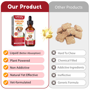 Worafy 60ml vật nuôi tự nhiên sắt vitamin bổ sung hỗ trợ hệ thống miễn dịch chức năng nhận thức máu sắt chất lỏng giọt cho chó thiếu máu - Product Image 6