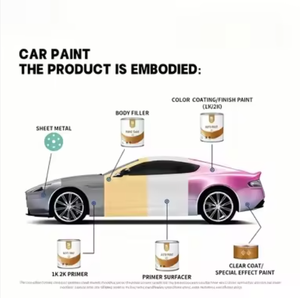 Pintura para Automóviles de Alta Calidad, Pintura en Aerosol de Dos Componentes, Ecológica, Resistente a la Corrosión, Venta Directa de Fábrica - Product Image 6