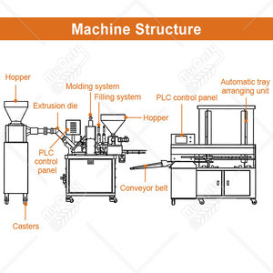 Machine à tartelettes MY : Appareil de remplissage et de cuisson pour tartelettes à l'ananas et aux œufs - <span class=keywords><strong>Prix</strong></span> promotionnel - Product Image 2