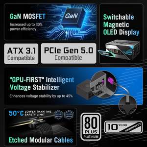 Alimentation électrique pour jeux Asus Rog Thor 1200W Platinum Iii Psu 80 Plus Platinum Atx 3.1 - Product Image 5