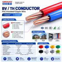 Fil et câble électrique isolés en PVC TH BV pour la construction de maisons, 1,5 mm, 2,5 mm, 4 mm, 6 mm, 10 mm, 16 mm, 300/300V, 450/750V, 1,5, 2,5, 4, 6, 10, 16 mm²