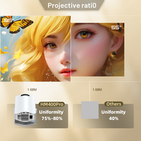 HM400 PRO Android 11,0 Mini proyector de cine en casa reproductor de vídeo portátil con enfoque Manual miniatura portátil novedad regalo
