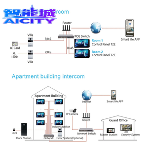 2025 Tuya วิลล่าอินเตอร์คอม, เครื่องโทรศัพท์ประตู DC12V 2A ขับเคลื่อนเครื่องออดอินเตอร์คอมพร้อมหน้าจอสมาร์ท - Product Image 2