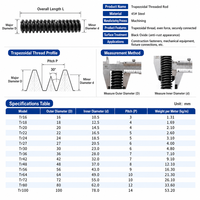 Fully Threaded Stud/rod Coarse-thread Rod Trapezoidal Lead Screw T-thread Construction Fastener Double-ended Threaded Rod