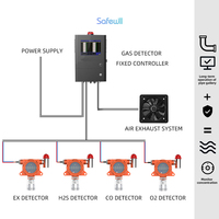 Safewill OEM Détecteur de gaz ammoniac ES10B Détecteur de gaz industriel NH3 Fixe Tes Détecteur de fuite de gaz