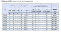 Diode haute tension à récupération rapide RT0308 8kV 30mA 100nS, diode redresseuse HV pour alimentations haute tension haute fréquence HVRTION