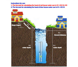 Pompe à eau solaire 4 pouces/6 pouces DC pompe solaire (SS Turbine) DC haute pression puits profond pompe à eau solaire submersible - Product Image 5