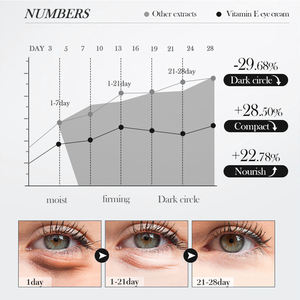 निजी लेबल वीगन आंखों की देखभाल क्रीम मजबूत जेल आंख बैग हटाने क्रीम के तहत आंख बैग हटाने क्रीम के तहत - Product Image 4