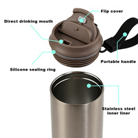 Tasse isotherme à double paroi 500 ml en acier inoxydable, bouteille d'eau de voyage, idéale pour le café – Meilleure vente