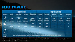 TrustFire H7R 2000lm lampu depan, dengan lampu merah putih SOS Suit untuk lampu depan berkemah pengisian lampu memancing sepeda berburu - Product Image 2