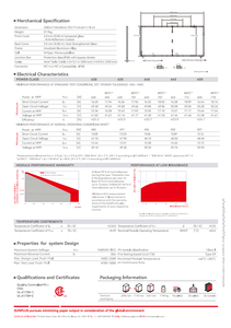 แผงโซลาร์เซลล์แบบสองหน้า Sunplus 630W ของสหรัฐอเมริกา ประสิทธิภาพ 24.1% สำหรับโครงการเชิงพาณิชย์และโครงการสาธารณูปโภค - Product Image 3