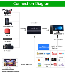 Scheda di Acquisizione Video HDMI 4K, Convertitore HDMI a USB 2.0 per Streaming <span class=keywords><strong>Live</strong></span> e Registrazione Video - Product Image 2