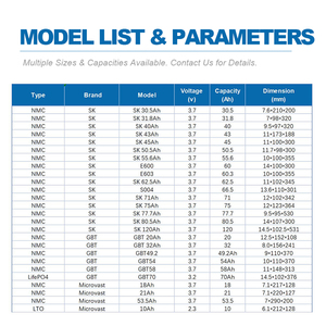 แบตเตอรี่ลิเธียมไอออนแบบ Pouch Cell รุ่น NCM ความจุ 74.4Ah 75Ah 77.7Ah 5C SK ราคาโรงงาน คุณภาพสูง สำหรับระบบกักเก็บพลังงาน ESS - Product Image 4