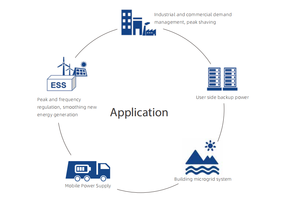 SCU Hybrid Generator Solar <b>Energy</b> <b>Storage</b> <b>System</b> 75kWh 100kWh 200kWh 300kWh Industrial Battery Lithium Battery off Grid - Product Image 3