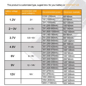 3V 1w <span class=keywords><strong>Mini</strong></span> panneaux solaires pour l'énergie solaire <span class=keywords><strong>Mini</strong></span> cellules solaires Matériaux de jouets électriques de bricolage Cellules photovoltaïques Kits de système de bricolage solaire - Product Image 2