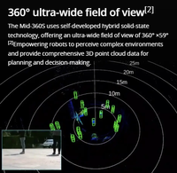 Capteur LIDAR Livox Mid 360 24VDC pour la protection des zones industrielles, la détection d'obstacles et la topographie CE