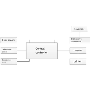 เครื่องทดสอบการลอกแบบแนวนอน ISO 29862 ASTM D3330 เครื่องทดสอบกาวในห้องปฏิบัติการ - Product Image 3