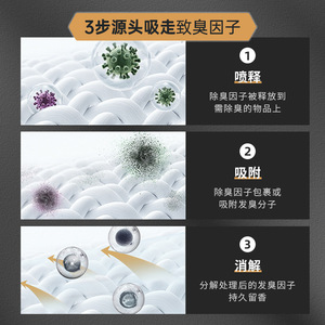 Vestiti all'ingrosso profumo Spray bucato rimuovere gli odori piatto caldo odore di fumo aria piccola nebbia di profumo di luce di lunga durata - Product Image 5