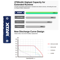 Batterie rechargeable au lithium-ion XTAR, logo OEM, CE RoHS, AA CLR 4300, 2700 mAh, 1,5 V, tension constante avec décharge linéaire