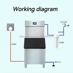 Commercial Business Hotel Ktv Milk Tea Shop Bar Industrial Home Efficient Square <b>Ice</b> Machines Gourmet Smart Ball <b>Ice</b> <b>Makers</b> - Product Image 4