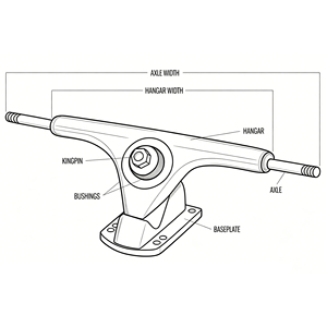 Haut de gamme Double creux 7.0 pouces aluminium argent inverse Kingpin camions 180mm <span class=keywords><strong>Paris</strong></span> Longboard camion pour Longboard - Product Image 4