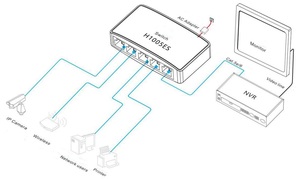 Mini-commutateur réseau HZGWS non géré 10/100M Ethernet pour la surveillance de sécurité - Product Image 2