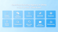 Agent d'achat professionnel Taobao 1688, services de contrôle qualité et d'inspection, rapport détaillé, haute efficacité, paiement DDP TT, 2+