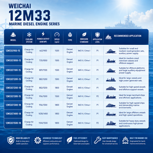 <span class=keywords><strong>Moteur</strong></span> diesel marin Weichai série 12M33, 4 temps, V-12 cylindres, pour navires d'ingénierie et groupes électrogènes marins - Product Image 5