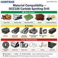 HORFENZ DCC326 Broca de centrado de carburo de 1.0 mm 90° °   120 °   Broca de centrado sin recubrimiento D0.10-D10mm para cobre, aluminio y FR4