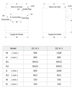 Unité de distribution d'air montée au plafond Rife R 3, climatiseur industriel pour entrepôts ou gymnases de grande taille, chauffage et climatisation - Product Image 2