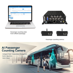 Suntex ST9828-AI <span class=keywords><strong>8CH</strong></span> ai điện thoại di động <span class=keywords><strong>DVR</strong></span> với ADAS DMS BSD 1080P 8 máy ảnh hỗ trợ <span class=keywords><strong>H.264</strong></span> tầm nhìn ban đêm vòng lặp ghi âm 4G GPS Wifi - Product Image 2