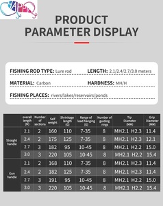 <span class=keywords><strong>Canne</strong></span> à pêche en fibre de carbone à deux brins pour lancer, 2,1m 2,4m 2,7m 3,0m, 7g-45kg MH/H, super rigide, avec moulinets de pêche - Product Image 6