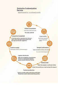 Vela Aromática de Cera de Soja de Larga Duración en Taza de Cerámica con Diseño de Mármol Personalizado de Alta Calidad, Regalos Modernos para Decoración del Hogar - Product Image 5