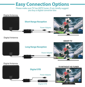 Antenne <span class=keywords><strong>TV</strong></span> numérique intérieure ultra-mince 1080P 4K avec amplificateur de signal <span class=keywords><strong>pour</strong></span> maison, camping-car et <span class=keywords><strong>caravane</strong></span> - Product Image 4