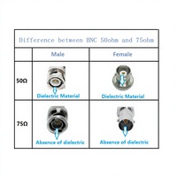 Conector BNC Macho de 50 Ohmios para Cable RG58, RG59, RG6, Conector para Cámara CCTV, Suministro de Fábrica