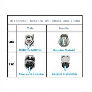 Connecteur BNC mâle à sertir 50 ohms pour câbles RG58, RG59, RG6 – Fourniture directe usine pour caméras de vidéosurveillance - Product Image 4