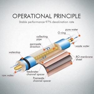 Yenvqee RTL 3013-400gpd Máy lọc nước gia đình dòng chảy lớn thương mại RO Bộ phận lọc nước RO màng thực vật - Product Image 4