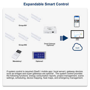 Smart <span class=keywords><strong>Dimmable</strong></span> T8 <span class=keywords><strong>LED</strong></span> <span class=keywords><strong>Tube</strong></span> 4FT 12W <span class=keywords><strong>120cm</strong></span> APP Télécommande 3000K Blanc Chaud Haute Efficacité pour Bureau Entrepôt - Product Image 4