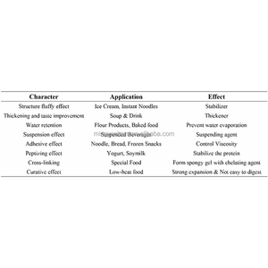 Kem ổn định <span class=keywords><strong>CMC</strong></span> Carboxymethyl cellulose <span class=keywords><strong>CMC</strong></span> độ nhớt 500 6000 cellulose bột - Product Image 2